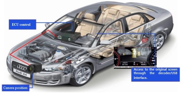 Universal Car Thermal Imaging Night Vision System - Image 5