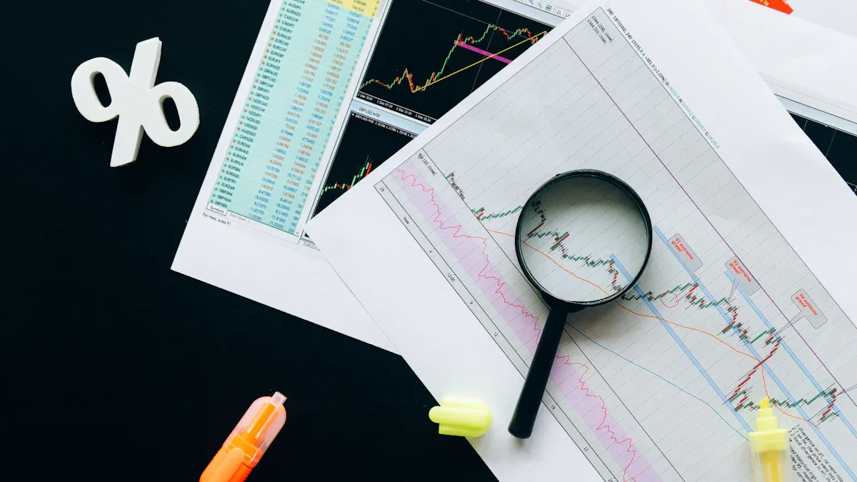Investment Analysis