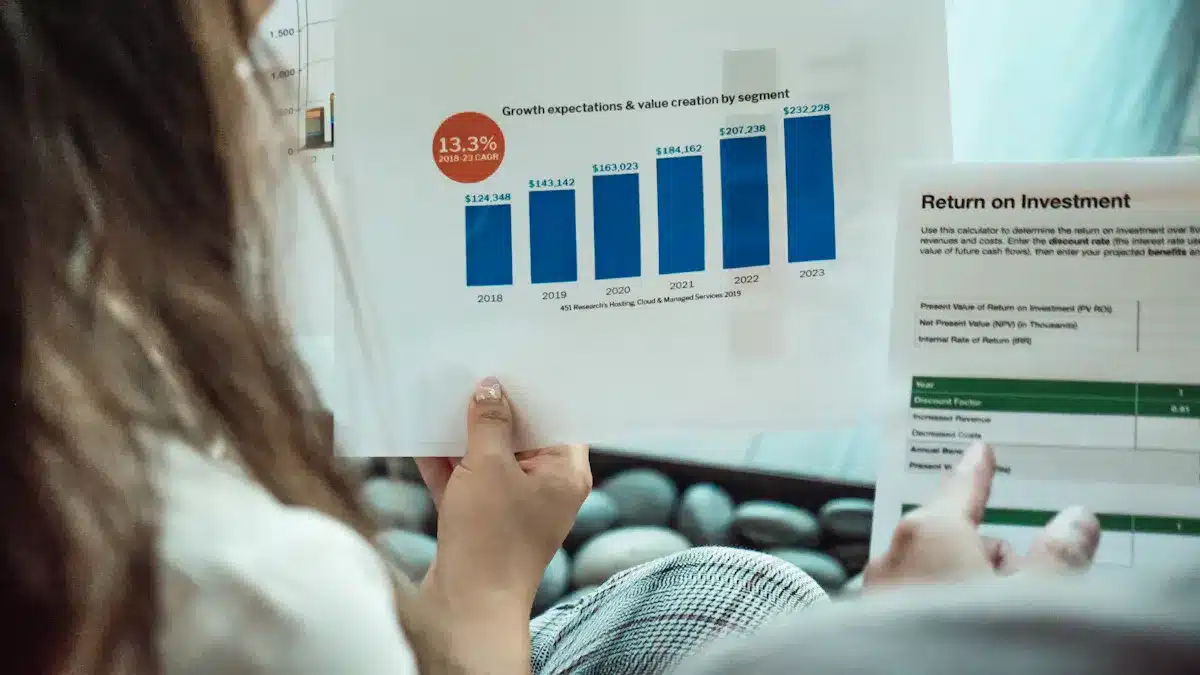 Use Analytics