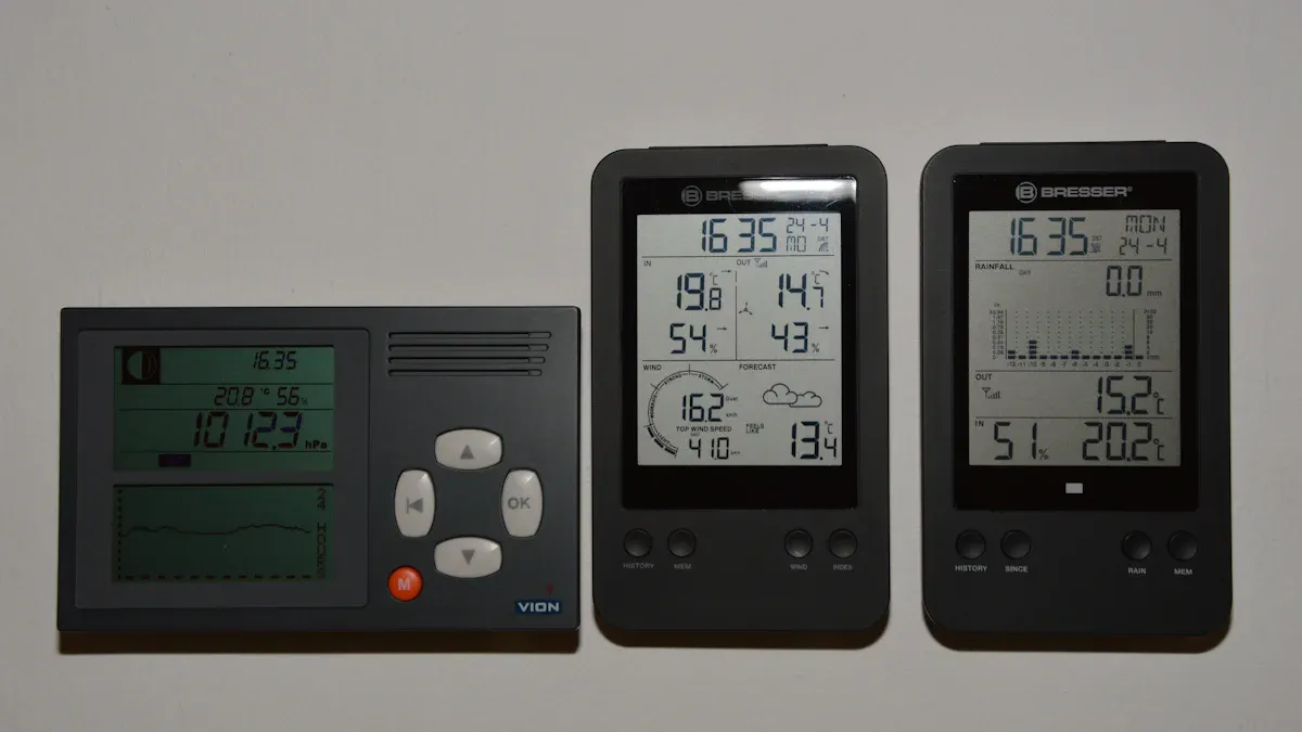 Real-Time Temperature Analysis