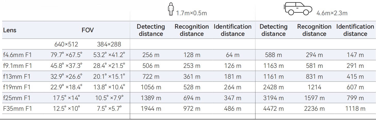 UVN2 Lens parameters