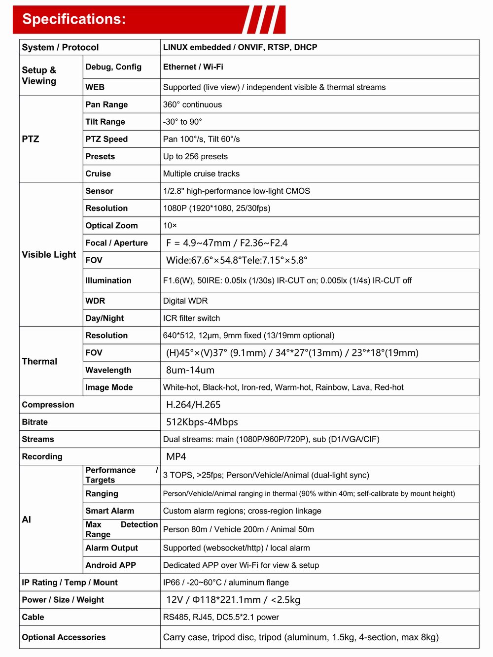 ThermalDual lightSmartNetworkPTZCamera 4